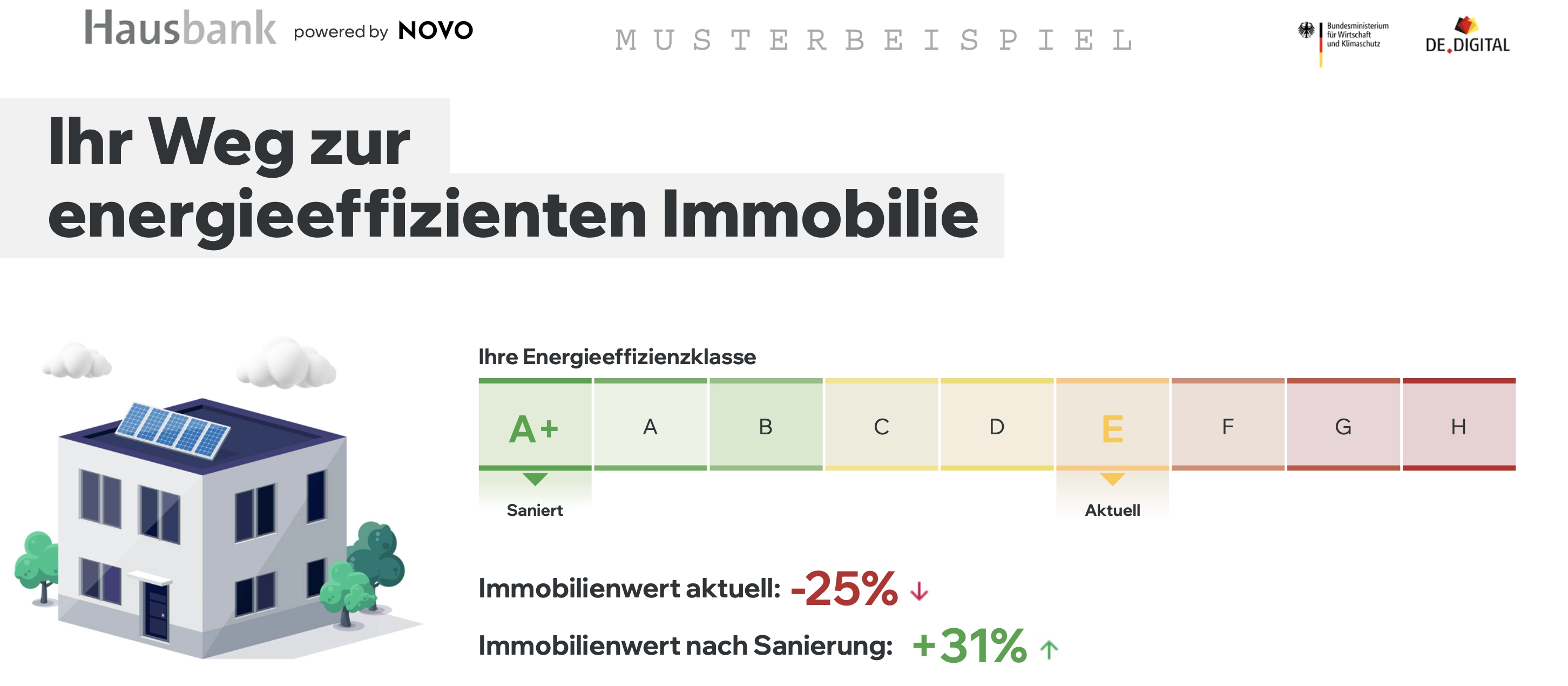 Bild für Finanzierung